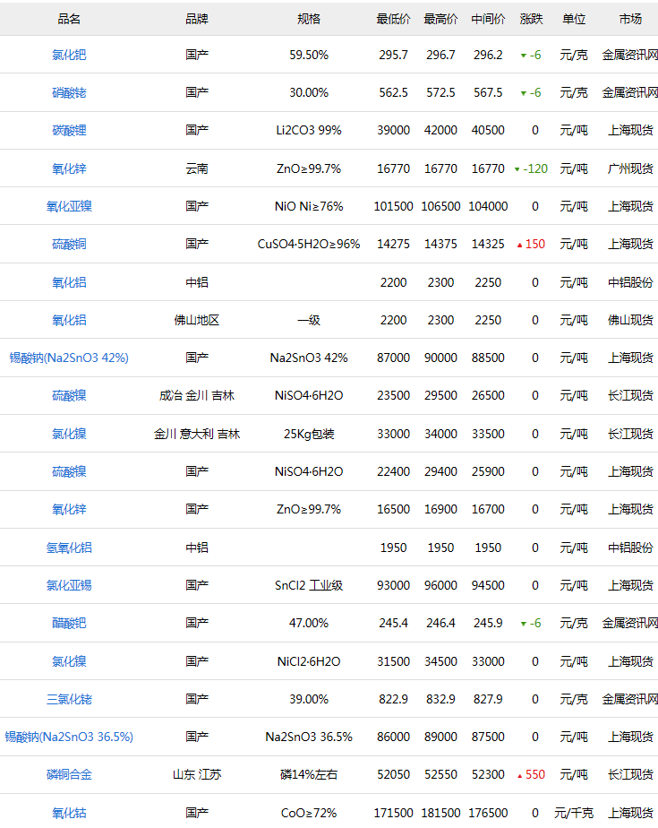 开云电竞官方网站