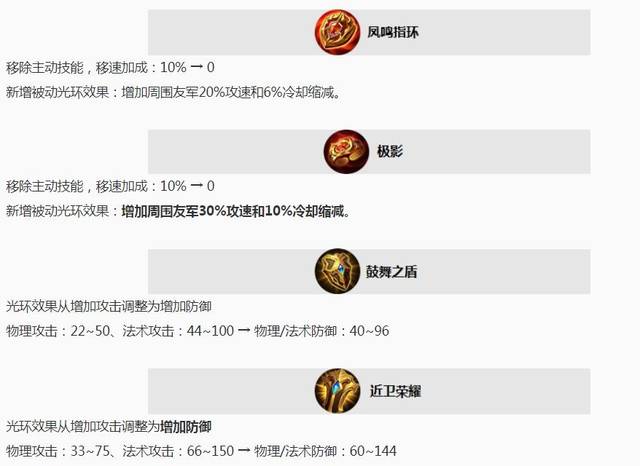 【开云电竞官方网站】中央经济工作会议提八字方针对资本市场意味着什么(图3) 开云电竞官方网站